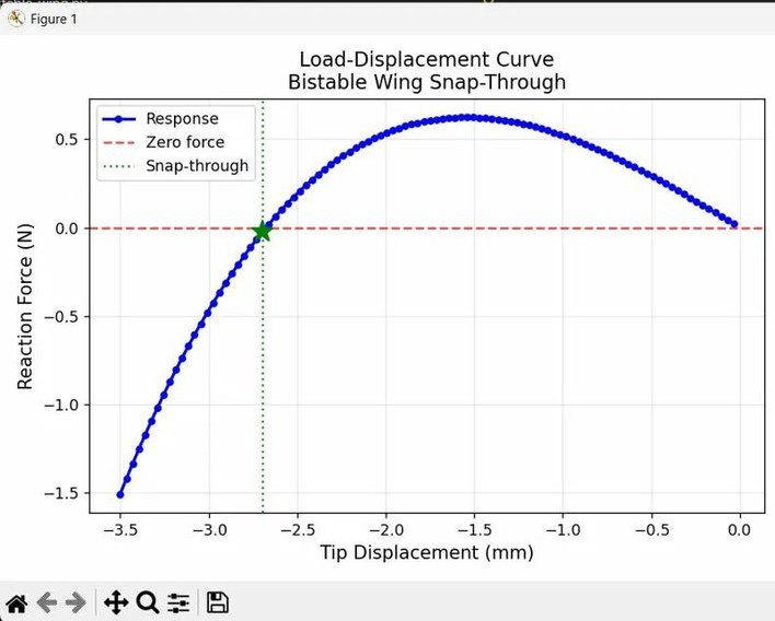 Load-displacement curve from the differentiable JAX demonstrator